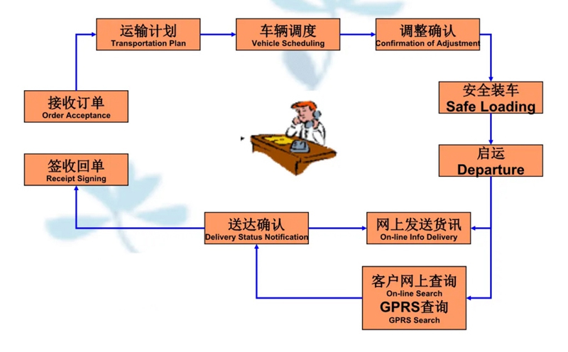 苏州到前锋搬家公司-苏州到前锋长途搬家公司